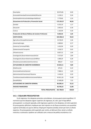 6
Desempleo 30.474,06 8,40
AccesoalaViviendayPromocióndelaEdificación 1.218,11 0,34
GestiónyAdministracióndelaSeguridadSocial 7.770,60 2,14
Actuaciones de Protección y Promoción Social 175.105,57 48,26
Sanidad 4.255,14 1,17
Educación 2.843,43 0,78
Cultura 1.103,99 0,30
Producción de Bienes Públicos de Carácter Preferente 8.202,56 2,26
GASTO SOCIAL 183.308,13 50,52
Agricultura,PescayAlimentación 8.578,49 2,36
IndustriayEnergía 2.800,81 0,77
Comercio,TurismoyPYMEs 1.432,94 0,39
SubvencioneslaTransporte 1.618,72 0,45
Infraestructuras 8.837,12 2,44
Investigación,DesarrolloeInnovaciónCivil 7.577,07 2,09
Investigación,DesarrolloeInnovaciónMilitar 1.009,29 0,28
OtrasActuacionesdeCarácterEconómico 808,67 0,22
ACTUACIONES DE CARÁCTER ECONÓMICO 32.663,11 9,00
AltaDirección 679,55 0,19
ServiciosdeCarácterGeneral 7.988,31 2,20
AdministraciónFinancierayTributaria 1.410,10 0,39
TransferenciasaotrasAdministracionesPúblicas 42.811,18 11,80
DeudaPública 27.400,00 7,55
ACTUACIONES DE CARÁCTER GENERAL 80.289,14 22,12
PASIVOS FINANCIEROS 46.796,53 12,90
TOTAL PRESUPUESTO 362.788,05 100,00
14.3. L'EQUILIBRI PRESSUPOSTARI
Si els ingressos i les despeses previstes coincideixen, el pressupost estarà equilibrat. El
normal és que les despeses siguen superiors als ingressos, és a dir, que hi haja dèficit
pressupostari. La situació oposada, amb ingressos superiors a les despeses, és la de superàvit.
Els pressupostos deficitaris impliquen per tant injectar en els fluxos econòmics una quantitat
superior (entrada) a la qual es detrau mitjançant impostos (eixida); tenen per tant un efecte
expansiu. Els pressupostos amb superàvit, per contra, al detraure fons, tenen un efecte
restrictiu o contractiu i podrien ser utilitzats com a mesura de política econòmica si la
 