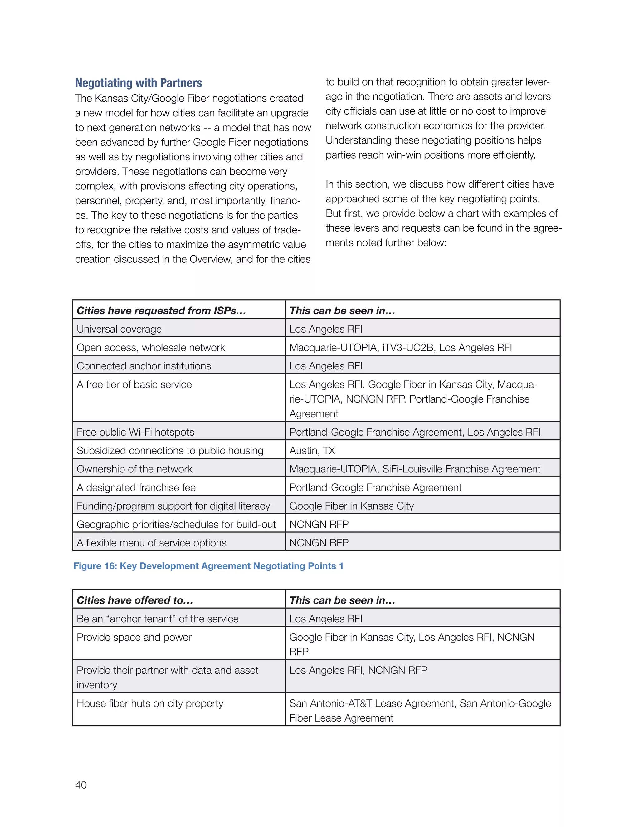 Cities have offered to… This can be seen in…
Be an “anchor tenant” of the service Los Angeles RFI
Provide space and power Google Fiber in Kansas City, Los Angeles RFI, NCNGN
RFP
Provide their partner with data and asset
inventory
Los Angeles RFI, NCNGN RFP
House fiber huts on city property San Antonio-AT&T Lease Agreement, San Antonio-Google
Fiber Lease Agreement
40
Negotiating with Partners
The Kansas City/Google Fiber negotiations created
a new model for how cities can facilitate an upgrade
to next generation networks -- a model that has now
been advanced by further Google Fiber negotiations
as well as by negotiations involving other cities and
providers. These negotiations can become very
complex, with provisions affecting city operations,
personnel, property, and, most importantly, financ-
es. The key to these negotiations is for the parties
to recognize the relative costs and values of trade-
offs, for the cities to maximize the asymmetric value
creation discussed in the Overview, and for the cities
to build on that recognition to obtain greater lever-
age in the negotiation. There are assets and levers
city officials can use at little or no cost to improve
network construction economics for the provider.
Understanding these negotiating positions helps
parties reach win-win positions more efficiently.
In this section, we discuss how different cities have
approached some of the key negotiating points.
But first, we provide below a chart with examples of
these levers and requests can be found in the agree-
ments noted further below:
Cities have requested from ISPs… This can be seen in…
Universal coverage Los Angeles RFI
Open access, wholesale network Macquarie-UTOPIA, iTV3-UC2B, Los Angeles RFI
Connected anchor institutions Los Angeles RFI
A free tier of basic service Los Angeles RFI, Google Fiber in Kansas City, Macqua-
rie-UTOPIA, NCNGN RFP, Portland-Google Franchise
Agreement
Free public Wi-Fi hotspots Portland-Google Franchise Agreement, Los Angeles RFI
Subsidized connections to public housing Austin, TX
Ownership of the network Macquarie-UTOPIA, SiFi-Louisville Franchise Agreement
A designated franchise fee Portland-Google Franchise Agreement
Funding/program support for digital literacy Google Fiber in Kansas City
Geographic priorities/schedules for build-out NCNGN RFP
A flexible menu of service options NCNGN RFP
Figure 16: Key Development Agreement Negotiating Points 1
 
