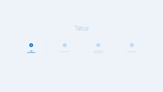 Tática
1 2 3
PENETRAÇÃO
MANUTENÇÃO!
E MENSURAÇÃO
SUSTENTAÇÃO
0
PRÉ!
LANÇAMENTO
 