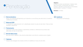 Penetração1
Objetivo:
Entrada do produto nas farmácias. O objetivo nesta
fase é promover o conhecimento da marca/
produtos, estimular a compra para as consumidoras
experimentarem o produto (1ª compra).
!
Período: 02 meses.
Demonstradora
Roteiro de 03 lojas/dia (80 lojas/mês) que irá abordar as consumidoras para demonstrar os benefícios
e diferencias do produto.
Material POP
O material POP variará de acordo com a classificação (cluster) de cada uma das redes. Todas as redes
receberão material POP.
Treinamento
Treinamento sobre a linha CeraVe® e características, benefícios e diferenciais dos produtos para
balconistas de cada uma das redes.
Brinde Balconista
Itens que tenham utilidade no dia-a-dia dos balconistas e que reforcem a presença para a brigada.
Tablóide
Espaços para divulgação dos produtos da linha nos tablóides de cada uma das redes.
Auditoria
Todo período de Penetração.
 