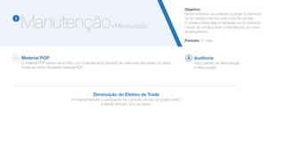 Manutenção2
Objetivo:
Neste momento os produtos já estão na farmácia
há 02 meses e temos uma curva de vendas.
O objetivo nesta fase é mensurar os 02 primeiros
meses de venda e fazer a manutenção do curva
de lançamento.
!
Período: 01 mês.
Material POP
O material POP variará de acordo com a classificação (cluster) de cada uma das redes, já citado.
Todas as redes receberão material POP.
+Mensuração
Auditoria
Todo período de Manutenção
e Mensuração
Diminuição do Efetivo de Trade
Fundamental para a averiguação da curva de vendas do projeto piloto.
Evitando também vício do varejo.
 