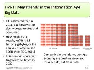 Managing in the digital world | PPTX