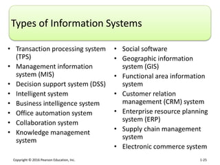 Copyright © 2016 Pearson Education, Inc. 1-25
Types of Information Systems
• Transaction processing system
(TPS)
• Managem...