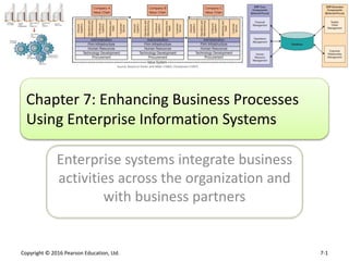 Enhancing Business Process using Enterprise Information System | PPT