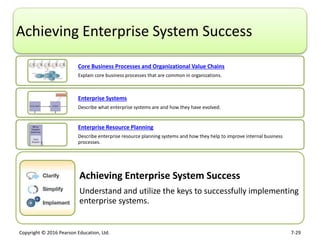 Enhancing Business Process using Enterprise Information System | PPTX
