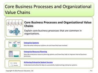 Enhancing Business Process using Enterprise Information System | PPTX