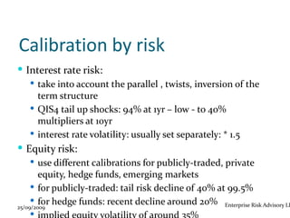 Calibration by risk
 Interest rate risk:
      take into account the parallel , twists, inversion of the
        term structure
      QIS4 tail up shocks: 94% at 1yr – low - to 40%
        multipliers at 10yr
      interest rate volatility: usually set separately: * 1.5
 Equity risk:
      use different calibrations for publicly-traded, private
        equity, hedge funds, emerging markets
      for publicly-traded: tail risk decline of 40% at 99.5%
      for hedge funds: recent decline around 20% Enterprise Risk Advisory LL
25/09/2009
   
 