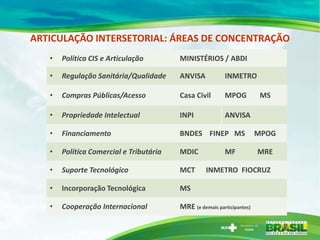 ARTICULAÇÃO INTERSETORIAL: ÁREAS DE CONCENTRAÇÃO
   •   Política CIS e Articulação        MINISTÉRIOS / ABDI

   •   Regulação Sanitária/Qualidade     ANVISA           INMETRO

   •   Compras Públicas/Acesso           Casa Civil       MPOG           MS

   •   Propriedade Intelectual           INPI             ANVISA

   •   Financiamento                     BNDES FINEP MS                 MPOG

   •   Política Comercial e Tributária   MDIC             MF            MRE

   •   Suporte Tecnológico               MCT       INMETRO FIOCRUZ

   •   Incorporação Tecnológica          MS

   •   Cooperação Internacional          MRE (e demais participantes)
 