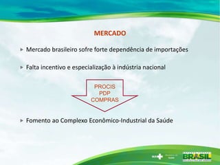 MERCADO

   Mercado brasileiro sofre forte dependência de importações

   Falta incentivo e especialização à indústria nacional

                             PROCIS
                              PDP
                            COMPRAS


   Fomento ao Complexo Econômico-Industrial da Saúde
 