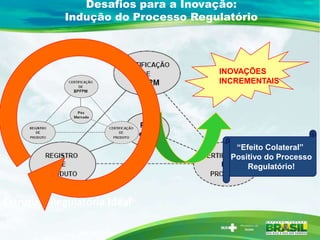 Desafios para a Inovação:
            Indução do Processo Regulatório




                                    INOVAÇÕES
                                    INCREMENTAIS




                                       “Efeito Colateral”
                                      Positivo do Processo
                                          Regulatório!



Estrutura Regulatória Ideal
 