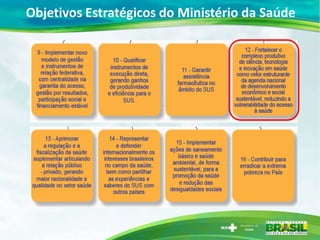 Objetivos Estratégicos do Ministério da Saúde
 