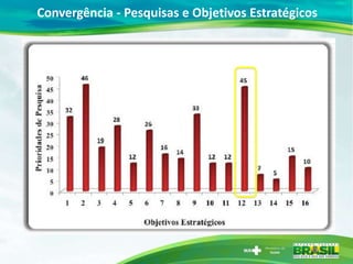 Convergência - Pesquisas e Objetivos Estratégicos
 