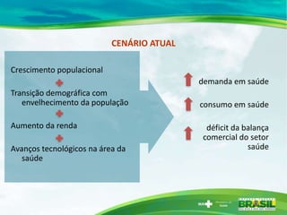 CENÁRIO ATUAL

Crescimento populacional
                                           demanda em saúde
Transição demográfica com
   envelhecimento da população             consumo em saúde

Aumento da renda                            déficit da balança
                                           comercial do setor
Avanços tecnológicos na área da                         saúde
   saúde
 