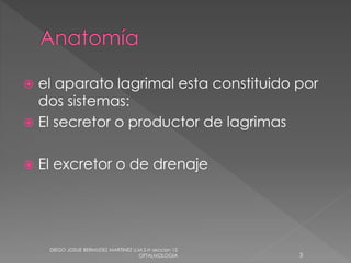  el aparato lagrimal esta constituido por 
dos sistemas: 
 El secretor o productor de lagrimas 
 El excretor o de drenaje 
DIEGO JOSUE BERMUDEZ MARTINEZ U.M.S.H seccion 12 
OFTALMOLOGIA 3 
 