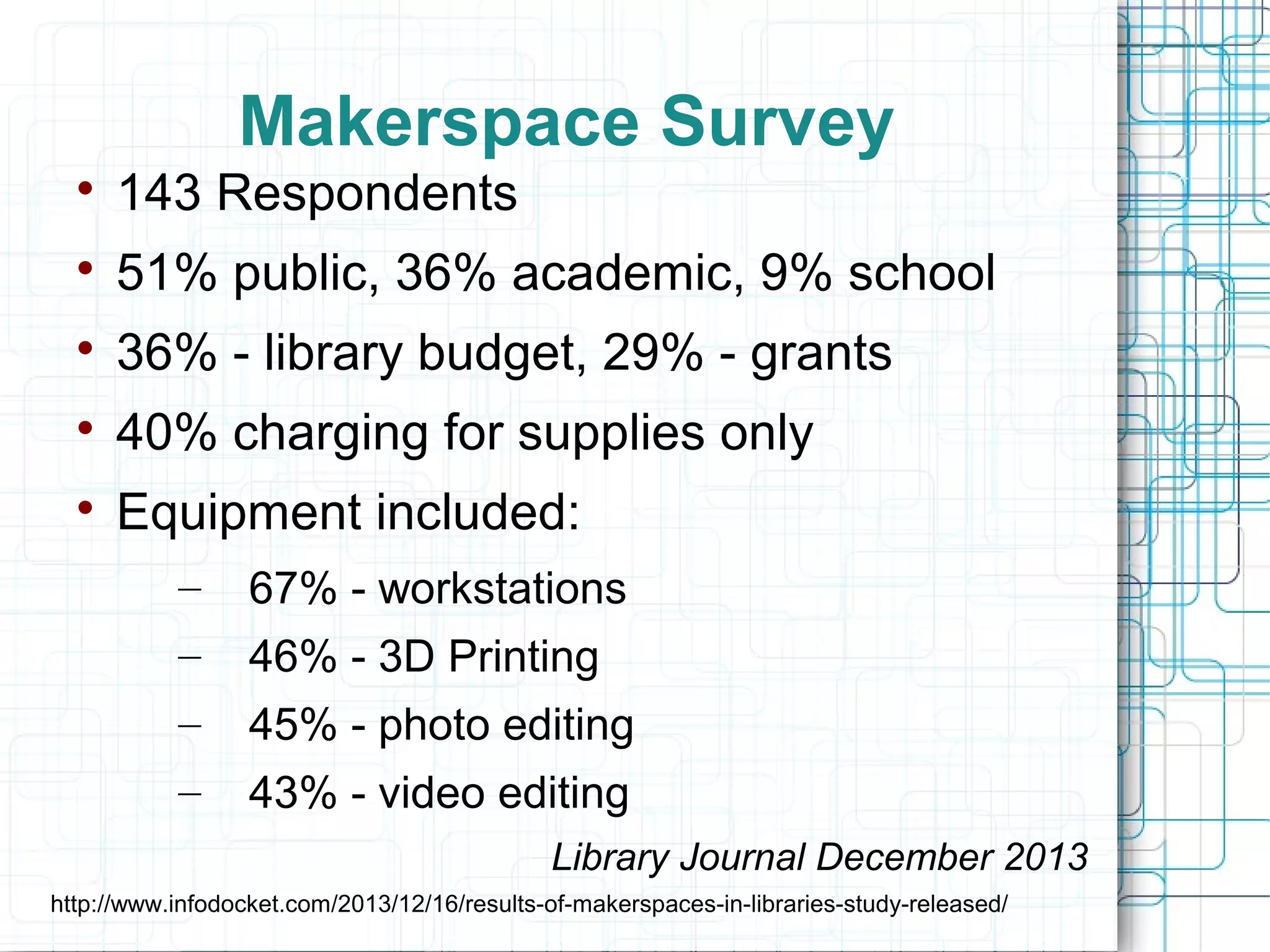 Makerspace Survey


143 Respondents



51% public, 36% academic, 9% school



36% - library budget, 29% - grants



40% charging for supplies only



Equipment included:
–

67% - workstations

–

46% - 3D Printing

–

45% - photo editing

–

43% - video editing
Library Journal December 2013

http://www.infodocket.com/2013/12/16/results-of-makerspaces-in-libraries-study-released/

 