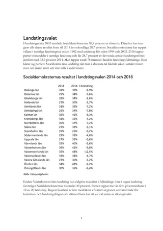 5
Landstingsvalet
I landstingsvalet 2002 samlade Socialdemokraterna 38,5 procent av rösterna. Därefter har man
gjort allt sämre resultat fram till 2018 års rekordlåga 28,7 procent. Socialdemokraterna har tappat
väljare i samtliga landstingsval sedan 1982 med undantag för valen 1994 och 2002. 2018 tappar
partiet röstandelar i samtliga landsting och får 28,7 procent av det totala antalet landstingsröster,
jämfört med 32,9 procent 2014. Man tappar totalt 78 mandat i landets landstingsfullmäktige. Bäst
klarar sig partiet i Stockholms läns landsting där man i absoluta tal faktiskt ökar i antalet röster
även om man i stort sett står stilla i andel röster.
Socialdemokraternas resultat i landstingsvalen 2014 och 2018
2018 2014 Förändring
Blekinge län 32% 39% -6,9%
Dalarnas län 29% 34% -5,6%
Gävleborgs län 32% 34% -2,6%
Hallands län 27% 30% -3,7%
Jämtlands län 31% 39% -7,2%
Jönköpings län 26% 34% -7,8%
Kalmar län 35% 41% -6,3%
Kronobergs län 31% 35% -4,2%
Norrbottens län 30% 37% -7,2%
Skåne län 27% 32% -5,1%
Stockholms län 26% 26% -0,2%
Södermanlands län 29% 33% -4,6%
Uppsala län 27% 33% -5,6%
Värmlands län 35% 40% -5,6%
Västerbottens län 36% 41% -5,6%
Västernorrlands län 35% 48% -12,5%
Västmanlands län 33% 38% -4,7%
Västra Götalands län 27% 30% -3,2%
Örebro län 34% 41% -6,2%
Östergötlands län 30% 36% -6,4%
Källa: Valmyndigheten
Endast Västerbottens läns landsting har rödgrön majoritet i fullmäktige. Inte i något landsting
överstiger Socialdemokraternas röstandel 40 procent. Partiet tappar mer än fem procentenheter i
12 av 20 landsting. Region Gotland är inte medräknat eftersom regionen ansvarar både för
kommun- och landstingsfrågor och därmed bara har ett val vid sidan av riksdagsvalet.
 
