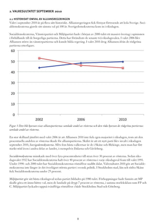 2.Valresultatet september 2010
2.1 Historiskt omval av Alliansregeringen
Valet i september 2010 är på flera sätt historiskt. Alliansregeringen fick förnyat förtroende att leda Sverige. Soci-
aldemokraterna gjorde sitt sämsta val på 100 år. Sverigedemokraterna kom in i riksdagen.
Socialdemokraterna, Vänsterpartiet och Miljöpartiet hade i början av 2000-talet ett massivt övertag i opinionen
i förhållande till de borgerliga partierna. Detta har förändrats de senaste två riksdagsvalen. I valet 2006 blev
Alliansen större än vänsterpartierna och kunde bilda regering. I valet 2010 drog Alliansen ifrån de rödgröna
partierna ytterligare.
Figur 1 Den blå kurvan visar allianspartiernas samlade andel av rösterna och den röda kurvan de rödgröna partiernas
samlade andel av rösterna.
En stor skillnad jämfört med valet 2006 är att Alliansen 2010 inte fick egen majoritet i riksdagen, trots att den
procentuella andelen av rösterna ökade för allianspartierna. Skälet är att ett nytt parti blev invalt i riksdagen
september 2010, Sverigedemokraterna. SD:s fem bästa valkretsar är de i Skåne och Blekinge, men man har fått
starkt stöd även i andra delar av landet, i exempelvis Dalarna och Gävleborg.
Socialdemokraterna minskade med över fyra procentenheter till strax över 30 procent av rösterna. Sedan riks-
dagsvalet 1932 har Socialdemokraterna haft över 40 procent av rösterna i varje riksdagsval fram till valet 1991.
Under 1990- och 2000-talet har Socialdemokraternas röstsiffror snabbt dalat. Valresultatet 2010 gör att Socialde-
mokraterna inte längre är det överlägset största partiet i svensk politik. I Stockholms stad, län och södra Skåne
fick Socialdemokraterna under 25 procent.
Miljöpartiet gör sitt bästa riksdagsval sedan partiet bildades på 1980-talet. Förhoppningar hade funnits att MP
skulle göra ett ännu bättre val, men de landade på drygt 7 procent av rösterna, i samma storleksklass som FP och
C. Miljöpartiet lyckades uppnå tvåsiffriga röstsiffror i både Stockholms Stad och Göteborg.
8
 