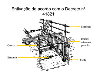 CorrimãoCorrimão
CintaCinta
EstroncaEstronca
Prumo/Prumo/
estaca ouestaca ou
pranchapranchaGuardaGuarda
Entivação de acordo com o Decreto nº
41821
 