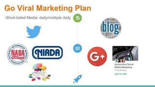 Go Viral Marketing Plan
Short-tailed Media: daily/multiple daily
Medium-tailed Media
- Banner ads on dealership
websites
-...