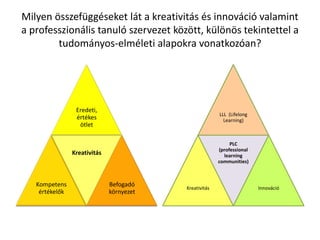 Milyen összefüggéseket lát a kreativitás és innováció valamint
a professzionális tanuló szervezet között, különös tekintettel a
tudományos-elméleti alapokra vonatkozóan?
Eredeti,
értékes
ötlet
Kompetens
értékelők
Kreativitás
Befogadó
környezet
LLL (Lifelong
Learning)
Kreativitás
PLC
(professional
learning
communities)
Innováció
 