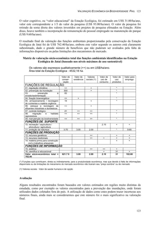 VALORAÇÃO ECONÔMICA DA BIODIVERSIDADE PAG. 123
123
O valor cognitivo, ou “valor educacional” da Estação Ecológica, foi estimado em US$ 31.00/ha/ano,
valor este correspondente a 1/3 do valor da pesquisa (US$ 93.00/ha/ano). O valor da pesquisa foi
retirado da soma direta dos valores investidos em projetos de pesquisa efetuados na Estação. Além
disso, houve também a incorporação da remuneração do pessoal empregado na manutenção do parque
(US$ 9.60/ha/ano).
O resultado final da valoração das funções ambientais proporcionadas pela conservação da Estação
Ecológica de Jataí foi de US$ 762.40/ha/ano, embora este valor segundo os autores está claramente
subestimado, dado o grande número de benefícios que não puderam ser avaliados pela falta de
informações disponíveis ou pelas limitações dos mecanismos de mercado.
Matriz de valoração sócio-econômica total das funções ambientais identificadas na Estação
Ecológica de Jataí (baseado nos níveis máximos de uso sustentável)
Os valores são expressos qualitativamente (++) ou em US$/ha/ano.
Área total da Estação Ecológica : 4532,18 ha.
Valor de
conser-
vação
Valor de
existência
Valores
sociais (1)
Valor de
uso de
consumo
Valor de
uso
produtivo
Valor para
emprego
FUNÇÕES DE REGULAÇÃO
01. regulação climática ++ + *
02. prevenção da inundação 500 + *
03. prevenção à
erosão/sedimentação
83 *
04. fixação bioenergética ++ + *
05. armazenamento / reciclagem
de nutrientes e matéria orgânica
14 + *
06. estoque e reciclagem de
efluentes industriais e domésticos
++ +
07. controle biológico 21 ++ ++ *
08. migração e habitats
reprodutivos
++ ++ ++ *
09. manutenção da biodiversidade ++ ++ ++ *
FUNÇÕES DE SUPORTE
10. recreação / aquicultura /
silvicultura / agricultura
2.10 + +
11. proteção da natureza 3.70 3.00 2.00 * 9.60
FUNÇÕES DE PRODUÇÃO
12. recursos genéticos ++ + +
13. recursos medicinais ++ + + +
14. matéria prima para construção
civil e trabalhos artesanais
+ +
FUNÇÒES DE INFORMAÇÀO
15. estética ++ ++ +
16. científica e educacional + 31 +
Valor sócio-econômico total =
762,40
621.7 0 3.00 2.00 2.10 31 102.60
(*) Funções que contribuem, direta ou indiretamente, para a produtividade econômica, mas que devido à falta de informações
disponíveis ou de limitações do mecanismo do mercado econômico não tiveram seu “preço sombra” ou de mercado
(1) Valores sociais : Valor de saúde humana e de opção
Avaliação
Alguns resultados encontrados foram baseados em valores estimados em regiões muito distintas da
estudada, como por exemplo os valores encontrados para a prevenção das inundações, onde foram
utilizados dados coletados fora do país. A utilização de dados como estes podem trazer incertezas aos
números finais, ainda mais se considerarmos que este número foi o mais significativo na valoração
final.
 
