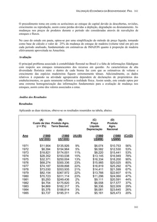 VALORAÇÃO ECONÔMICA DA BIODIVERSIDADE PAG. 161
161
O procedimento toma em conta os acréscimos ao estoque de capital devido às descobertas, revisões,
crescimento ou reprodução, assim como perdas devidas a depleção, degradação ou desmatamento. As
mudanças nos preços de produtos durante o período são consideradas através de reavalições de
estoques e fluxos.
No caso do estudo em pauta, optou-se por uma simplificação do método de preço líquido, tomando
como base de cálculo o valor de 25% da mudança do estoque de madeira (volume total em pé) em
cada período analisado, fundamentado em estimativas de IMAZON quanto à proporção de madeira
efetivamente aproveitada na Amazônia.
Avaliação
O principal problema associado à contabilidade florestal no Brasil é a falta de informações fidedignas
com respeito aos estoques remanescentes dos recursos em questão. As características de alta
diversidade florística entre e dentro de cada bioma faz com que as estimativas de volume e
crescimento das espécies madeireiras fiquem extrememente tênues. Adicionalmente, os dados
relativos à expansão na atividade agropecuária dependem de declarações de proprietários dos
estabelecimentos, os quais raramente refletem a realidade física. Assim sendo, este estudo optou por
uma extrema homogeneização das informações fundamentais para a avaliação de mudança nos
estoques, assim como dos valores associados a estas.
Análise dos Resultados
Resultados
Aplicando as duas técnicas, obteve-se os resultados resumidos na tabela, abaixo.
(A) (B) (C) (D)
Custo de Uso
(r = 5%)
Produto Agro.
Terra Desmat.
Preço
Líquido
Depreciação
Produto
Agro.
Nacional
Ano (1980
U$1000)
(1980
U$1000)
(A)/(B) (1980
U$MM)
(1980
U$MM)
(C)/(D)
1971 $11,904 $135,926 9% $6,074 $10,753 56%
1972 $8,394 $154,964 5% $6,582 $12,530 53%
1973 $18,821 $174,001 11% $8,220 $15,441 53%
1974 $28,352 $193,038 15% $13,145 $16,949 78%
1975 $32,371 $250,004 13% $16,334 $18,200 90%
1976 $68,274 $300,336 23% $15,985 $20,025 80%
1977 $74,187 $339,898 22% $16,819 $25,292 67%
1978 $73,030 $353,935 21% $14,411 $21,599 67%
1979 $82,154 $367,972 22% $13,766 $22,607 61%
1980 $70,723 $311,114 23% $11,296 $24,060 47%
1981 $5,293 $249,436 2% $9,111 $20,591 44%
1982 $4,754 $175,820 3% $6,558 $17,577 37%
1983 $4,869 $182,317 3% $6,336 $22,009 29%
1984 $5,376 $188,814 3% $6,081 $23,645 26%
1985 $3,737 $195,311 2% $5,161 $25,473 20%
 