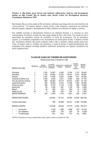 VALORAÇÃO ECONÔMICA DA BIODIVERSIDADE PAG. 171
171
Wunder, S. Big island, green forests and rucksack rubbernecks; land-use and development
options on Ilha Grande, Rio de Janeiro state, Brazil. Center for Development Research,
Copenhagen, Dinamarca, 1999.
Ilha Grande, ilha no sul de estado de Rio de Janeiro, enfrentou uma longa série de ciclos históricos de
“boom-and-bust”. No entanto, durante o último século, a ilha recuperou a maioria de sua cobertura
florestal original, enquanto o desmatamento da Mata Atlântica no continente foi rápido e contínuo.
Este trabalho investiga os determinantes históricos da cobertura florestal, e os relaciona ao surto
contemporâneo de turismo, oriundo das duas mega-cidades de Rio e São Paulo. Um estudo de caso é
apresentado do ascendente turismo de mochileiro na Praia do Aventureiro, vila de pescadores
caiçaras, e os resultados comparados com circunstâncias em outras partes da ilha. A hipótese comum
que ‘mochileiros duristas' não geram nenhuma renda à ilha é rejeitado: embora gastam pouco por
visita, em lugares onde os visitantes são numerosos, a renda de turismo é impressionantemente alta,
comparado com qualquer atividade produtiva tradicional, produzindo um impacto considerável de
alívio à pobreza local.
FLUXO DE CAIXA DO TURISMO EM AVENTUREIRO
Renda anual bruta e líquida em US$
ÉPOCA DO ANO
SEMANAS
MÉDIA
VISITANTES
ALUGUÉL
VAGAS DE
CAMPING
VENDAS DE
COMIDA
VENDAS DE
BEBIDAS
TRANS-
PORTE
EM
BARCO
RENDA
BRUTA
TOTAL
Carnaval 1 1.780 14.827 6.285 8.224 1.107 30.443
Reveillon 2 1.780 29.655 12.570 16.447 2.214 60.887
Páscoa 1 1.400 11.662 4.943 6.468 871 23.944
Festival de Santa Cruz 1 1.000 8.330 3.531 4.620 622 17.103
Fins de semana prolong. 7 800 42.000 19.774 25.872 3.483 91.129
Janeiro/Fevereiro 6 400 18.000 8.474 11.088 1.493 39.055
Férias de julho 3 300 6.750 3.178 4.158 560 14.646
Dezembro 3 80 1.800 847 1.109 149 3.906
Março 4 30 900 424 554 75 1.953
Resto do ano 24 5 900 424 554 75 1.953
MÉDIA SEMANAL * 334 2.593 1.163 1.521 205 5.481
RENDA BRUTA/ANO 134.824 61.613 79.094 10.649 286.180
Custos associados 990 36.968 59.321 6.389 103.668
RENDA LÍQUIDA 133.834 24.645 19.774 4.259 182.513
" " por família 7.435 1.369 1.099 237 10.140
" " por habitante 1.487 274 220 47 2.028
" " % distribuição 73% 14% 11% 2% 100%
FONTES: Entrevistas de campo e questionnário turístico, agosto, outubro e novembro de 1999.
 