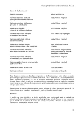 VALORAÇÃO ECONÔMICA DA BIODIVERSIDADE PAG. 32
32
Custos do desflorestamento
Valores estimados Métodos utilizados
Valor de uso direto relativo à produtividade marginal
produção de madeira sustentável
Valor de uso direto relativo aos produtividade marginal
produtos do extrativismo
Valor de uso indireto produtividade marginal
referente à reciclagem da água
Valor de uso indireto referente bens substitutos/ reposição
à ciclagem de nutrientes
Valor de uso indireto relativo produtividade marginal
ao controle do fogo
Valor de uso indireto relativo bens substitutos / custos
ao controle da erosão e das nascentes evitados
Valor de uso indireto referente à produtividade marginal; bens
estocagem de dióxido de carbono substitutos/custos de controle;
disposição a pagar/taxas
Valor de uso indireto referente produtividade marginal
à manutenção da biodiversidade
Valor de opção referente à manutenção produtividade marginal
da biodiversidade
Valor de uso direto recreacional custo de viagem
Valor de existência valoração contingente
Para chegar aos valores dos benefícios originados do desflorestamento, o autor utilizou os dados
publicados pelos pesquisadores do Instituto do Homem e Meio Ambiente da Amazônia (IMAZON),
para a região de Paragominas, PA, para as atividades madeireiras, pecuárias e agrícolas anuais e
perenes. A estes valores ele adiciona a renda gerada nas atividades urbanas derivadas das atividades
rurais, tais como nas indústrias de processamento agrícola e de madeira, e o mercado de prestação de
serviços que as cercam.
Para comparar os valores ao longo do tempo, o autor utiliza-se de valores descontados, a taxas de 2%
(mais próxima de um planejador social) e de 6% (mais próxima das taxas privadas)
Hipóteses
A análise de custo-beneficio é a técnica econômica mais recomendada para a avaliação de
alternativas, fundamentalmente para a comparação proposta que seria desflorestar ou usar os produtos
que a floresta em pé oferece. A análise dos valores descontados é baseada na necessidade de
considerar os interesses das gerações futuras.
 