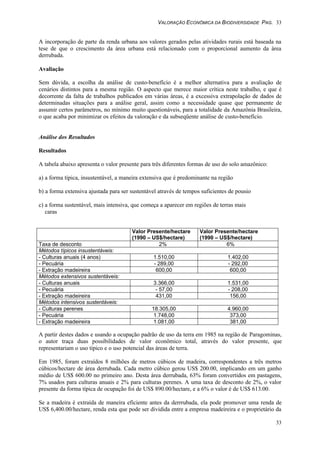 VALORAÇÃO ECONÔMICA DA BIODIVERSIDADE PAG. 33
33
A incorporação de parte da renda urbana aos valores gerados pelas atividades rurais está baseada na
tese de que o crescimento da área urbana está relacionado com o proporcional aumento da área
derrubada.
Avaliação
Sem dúvida, a escolha da análise de custo-benefício é a melhor alternativa para a avaliação de
cenários distintos para a mesma região. O aspecto que merece maior crítica neste trabalho, e que é
decorrente da falta de trabalhos publicados em várias áreas, é a excessiva extrapolação de dados de
determinadas situações para a análise geral, assim como a necessidade quase que permanente de
assumir certos parâmetros, no mínimo muito questionáveis, para a totalidade da Amazônia Brasileira,
o que acaba por minimizar os efeitos da valoração e da subseqüente análise de custo-benefício.
Análise dos Resultados
Resultados
A tabela abaixo apresenta o valor presente para três diferentes formas de uso do solo amazônico:
a) a forma típica, insustentável, a maneira extensiva que é predominante na região
b) a forma extensiva ajustada para ser sustentável através de tempos suficientes de pousio
c) a forma sustentável, mais intensiva, que começa a aparecer em regiões de terras mais
caras
Valor Presente/hectare
(1990 – US$/hectare)
Valor Presente/hectare
(1990 – US$/hectare)
Taxa de desconto 2% 6%
Métodos típicos insustentáveis:
- Culturas anuais (4 anos) 1.510,00 1.402,00
- Pecuária - 289,00 - 292,00
- Extração madeireira 600,00 600,00
Métodos extensivos sustentáveis:
- Culturas anuais 3.366,00 1.531,00
- Pecuária - 57,00 - 208,00
- Extração madeireira 431,00 156,00
Métodos intensivos sustentáveis:
- Culturas perenes 18.305,00 4.960,00
- Pecuária 1.748,00 373,00
- Extração madeireira 1.081,00 381,00
A partir destes dados e usando a ocupação padrão de uso da terra em 1985 na região de Paragominas,
o autor traça duas possibilidades de valor econômico total, através do valor presente, que
representariam o uso típico e o uso potencial das áreas de terra.
Em 1985, foram extraídos 8 milhões de metros cúbicos de madeira, correspondentes a três metros
cúbicos/hectare de área derrubada. Cada metro cúbico gerou US$ 200.00, implicando em um ganho
médio de US$ 600.00 no primeiro ano. Desta área derrubada, 63% foram convertidos em pastagens,
7% usados para culturas anuais e 2% para culturas perenes. A uma taxa de desconto de 2%, o valor
presente da forma típica de ocupação foi de US$ 890.00/hectare, e a 6% o valor é de US$ 613.00.
Se a madeira é extraída de maneira eficiente antes da derrrubada, ela pode promover uma renda de
US$ 6,400.00/hectare, renda esta que pode ser dividida entre a empresa madeireira e o proprietário da
 