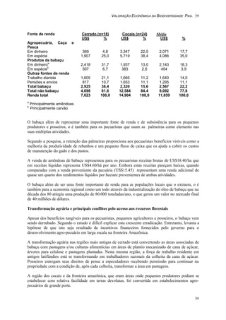 VALORAÇÃO ECONÔMICA DA BIODIVERSIDADE PAG. 39
39
Fonte de renda Cerrado (n=18) Cocais (n=24) Média
US$ % US$ % US$ %
Agropecuária, Caça e
Pesca
Em dinheiro 369 4,8 3,347 22,5 2,071 17,7
Em espécie 1,907 25,0 5,719 38,4 4,086 35,0
Produtos de babaçu
Em dinheiroa
2,418 31,7 1,937 13,0 2,143 18,3
Em espécieb
507 6,7 383 2,6 454 3,9
Outras fontes de renda
Trabalho diarista 1,605 21,1 1,665 11,2 1,640 14,0
Pensões e envios 817 10,7 1,653 11,1 1,295 11,1
Total babaçu 2,925 38,4 2,320 15,6 2,567 22,2
Total não babaçu 4,698 61,6 12,584 84,4 9,092 77,8
Renda total 7,623 100,0 14,904 100,0 11,659 100,0
a
Principalmente amêndoas
b
Principalmente carvão
O babaçu além de representar uma importante fonte de renda e de subsistência para os pequenos
produtores e posseiros, o é também para os pecuaristas que usam as palmeiras como elemento nas
suas múltiplas atividades.
Segundo a pesquisa, a retenção das palmeiras proporciona aos pecuaristas benefícios visíveis como a
melhoria da produtividade de rebanhos e um pequeno fluxo de caixa que os ajuda a cobrir os custos
de manutenção do gado e dos pastos.
A venda de amêndoas de babaçu representou para os pecuaristas receitas brutas de US$18.40/ha que
em receitas líquidas representa US$4.60/há por ano. Embora estas receitas pareçam baixas, quando
comparadas com a renda proveniente da pecuária (US$15.45) representam uma renda adicional de
quase um quarto dos rendimentos líquidos por hectare provenientes de ambas atividades.
O babaçu além de ser uma fonte importante de renda para as populações locais que o extraem, o é
também para a economia regional como um todo através da industrialização do óleo de babaçu que na
década dos 80 atingiu uma produção de 80.000 toneladas/ano, o que gerou um valor no mercado final
de 40 milhões de dólares.
Transformação agrária e principais conflitos pelo acesso aos recursos florestais
Apesar dos benefícios tangíveis para os pecuaristas, pequenos agricultores e posseiros, o babaçu vem
sendo derrubado. Segundo o estudo é difícil explicar esta crescente erradicação. Entretanto, levanta a
hipótese de que isto seja resultado de incentivos financeiros fornecidos pelo governo para o
desenvolvimento agro-pecuário em larga escala na fronteira Amazônica.
A transformação agrária nas regiões mais antigas de cerrado está convertendo as áreas associadas de
babaçu com pastagens e/ou culturas alimentícias em áreas de plantio mecanizado de cana de açúcar,
árvores para celulose e pastagens plantadas. Nesta mesma região, a força de trabalho residente em
antigos latifúndios está se transformando em trabalhadores sazonais da colheita da cana de açúcar.
Posseiros entregam seus direitos de posse a especuladores recebendo permissão para continuar na
propriedade com a condição de, após cada colheita, transformar a área em pastagens.
A região dos cocais e da fronteira amazônica, que eram áreas onde pequenos produtores podiam se
estabelecer com relativa facilidade em terras devolutas, foi convertida em estabelecimentos agro-
pecuários de grande porte.
 