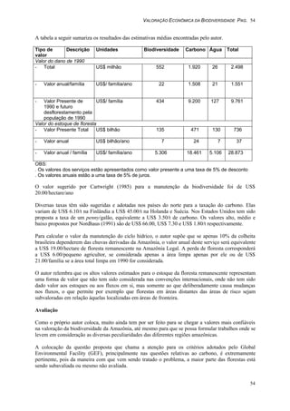 VALORAÇÃO ECONÔMICA DA BIODIVERSIDADE PAG. 54
54
A tabela a seguir sumariza os resultados das estimativas médias encontradas pelo autor.
Tipo de
valor
Descrição Unidades Biodiversidade Carbono Água Total
Valor do dano de 1990
- Total US$ milhão 552 1.920 26 2.498
- Valor anual/família US$/ família/ano 22 1.508 21 1.551
- Valor Presente de
1990 e futuro
desflorestamento pela
população de 1990
US$/ família 434 9.200 127 9.761
Valor do estoque de floresta
- Valor Presente Total US$ bilhão 135 471 130 736
- Valor anual US$ bilhão/ano 7 24 7 37
- Valor anual / família US$/ família/ano 5.306 18.461 5.106 28.873
OBS:
. Os valores dos serviços estão apresentados como valor presente a uma taxa de 5% de desconto
. Os valores anuais estão a uma taxa de 5% de juros.
O valor sugerido por Cartwright (1985) para a manutenção da biodiversidade foi de US$
20.00/hectare/ano
Diversas taxas têm sido sugeridas e adotadas nos países do norte para a taxação do carbono. Elas
variam de US$ 6.10/t na Finlândia a US$ 45.00/t na Holanda e Suécia. Nos Estados Unidos tem sido
proposta a taxa de um penny/galão, equivalente a US$ 3.50/t de carbono. Os valores alto, médio e
baixo propostos por Nordhaus (1991) são de US$ 66.00, US$ 7.30 e US$ 1.80/t respectivamente.
Para calcular o valor da manutenção do ciclo hídrico, o autor supõe que se apenas 10% da colheita
brasileira dependerem das chuvas derivadas da Amazônia, o valor anual deste serviço será equivalente
a US$ 19.00/hectare de floresta remanescente na Amazônia Legal. A perda de floresta corresponderá
a US$ 6.00/pequeno agricultor, se considerada apenas a área limpa apenas por ele ou de US$
21.00/família se a área total limpa em 1990 for considerada.
O autor relembra que os altos valores estimados para o estoque da floresta remanescente representam
uma forma de valor que não tem sido considerada nas convenções internacionais, onde não tem sido
dado valor aos estoques ou aos fluxos em si, mas somente ao que deliberadamente causa mudanças
nos fluxos, o que permite por exemplo que florestas em áreas distantes das áreas de risco sejam
subvaloradas em relação àquelas localizadas em áreas de fronteira.
Avaliação
Como o próprio autor coloca, muito ainda tem por ser feito para se chegar a valores mais confiáveis
na valoração da biodiversidade da Amazônia, até mesmo para que se possa formular trabalhos onde se
levem em consideração as diversas peculiaridades das diferentes regiões amazônicas.
A colocação da questão proposta que chama a atenção para os critérios adotados pelo Global
Environmental Facility (GEF), principalmente nas questões relativas ao carbono, é extremamente
pertinente, pois da maneira com que vem sendo tratado o problema, a maior parte das florestas está
sendo subavaliada ou mesmo não avaliada.
 