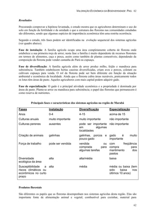 VALORAÇÃO ECONÔMICA DA BIODIVERSIDADE PAG. 62
62
Resultados
Procurando comprovar a hipótese levantada, o estudo mostra que os agricultores determinam o uso do
solo em função da fertilidade e da umidade e que a estrutura das florestas nas comunidades estudadas
são diferentes, sendo que algumas espécies de importância econômica têm uma restrita ocorrência.
Segundo o estudo, três fases podem ser identificadas na evolução sequencial dos sistemas agrícolas
(ver quadro abaixo).
Fase de instalação: A família agrícola ocupa uma área completamente coberta de floresta onde
estabelece a sua primeira roça de arroz; nesta fase a família é muito dependente de recursos florestais
em termos de alimentos, caça e pesca, assim como também de plantas comestíveis; dependendo da
composição da floresta pode vender castanha do Pará ou cupuaçu.
Fase de diversificação: A família agrícola além de arroz produz milho, feijão e mandioca para
subsistência. Também estabelecem hortas caseiras diversificadas, criam aves e porcos, coletam ou
cultivam cupuaçu para venda. O rol da floresta pode ser bem diferente em função da situação
ambiental e econômica da localidade. Ainda que a floresta cubra áreas razoáveis, praticamente todos
os lotes têm áreas de pasto. Aqueles agricultores com mais capital podem adquirir gado.
Fase de especialização: O gado é a principal atividade econômica e a propriedade é dominada por
áreas de pasto. Planta-se arroz ou mandioca para subsistência; o papel das florestas que permanecem é
como reserva de nutrientes.
Principais fases e características dos sistemas agrícolas na região de Marabá
Fases Instalação Diversificação Especialização
Anos 0-4 4-15 acima de 15
Culturas anuais muito importante muito importante não importante
Culturas perenes ausentes pode ser importante
em algumas
localidades
não importante
Criação de animais galinhas galinhas, porcos e
pouco gado
gado é muito
importante
Força de trabalho pode ser vendida vendida ou
comprada para
algumas tarefas
com freqüência
compra para
mantimento dos
pastos
Diversidade
ecológica da área
alta alta/média baixa
Susceptibilidade a
riscos climáticos ou
econômicos no curto
prazo
alta média média ou baixa (tem
sido baixa nos
últimos 10 anos)
Produtos florestais
São diferentes os papéis que as florestas desempenham nos sistemas agrícolas desta região. Elas são
importante fonte de alimentação animal e vegetal; combustível para cozinhar, material para
 