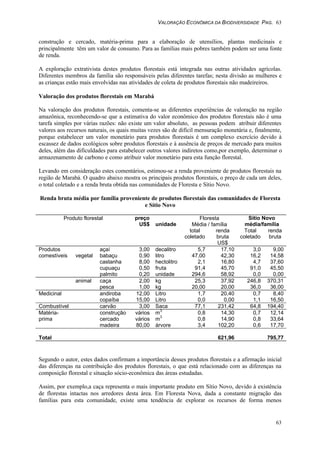 VALORAÇÃO ECONÔMICA DA BIODIVERSIDADE PAG. 63
63
construção e cercado, matéria-prima para a elaboração de utensílios, plantas medicinais e
principalmente têm um valor de consumo. Para as famílias mais pobres também podem ser uma fonte
de renda.
A exploração extrativista destes produtos florestais está integrada nas outras atividades agrícolas.
Diferentes membros da família são responsáveis pelas diferentes tarefas; nesta divisão as mulheres e
as crianças estão mais envolvidas nas atividades de coleta de produtos florestais não madeireiros.
Valoração dos produtos florestais em Marabá
Na valoração dos produtos florestais, comenta-se as diferentes experiências de valoração na região
amazônica, reconhecendo-se que a estimativa do valor econômico dos produtos florestais não é uma
tarefa simples por várias razões: não existe um valor absoluto, as pessoas podem atribuir diferentes
valores aos recursos naturais, os quais muitas vezes são de difícil mensuração monetária e, finalmente,
porque estabelecer um valor monetário para produtos florestais é um complexo exercício devido à
escassez de dados ecológicos sobre produtos florestais e à ausência de preços de mercado para muitos
deles, além das dificuldades para estabelecer outros valores indiretos como,por exemplo, determinar o
armazenamento de carbono e como atribuir valor monetário para esta função florestal.
Levando em consideração estes comentários, estimou-se a renda proveniente de produtos florestais na
região de Marabá. O quadro abaixo mostra os principais produtos florestais, o preço de cada um deles,
o total coletado e a renda bruta obtida nas comunidades de Floresta e Sítio Novo.
Renda bruta média por família proveniente de produtos florestais das comunidades de Floresta
e Sítio Novo
Produto florestal preço
US$ unidade
Floresta
Média / família
Sítio Novo
média/família
total
coletado
renda
bruta
US$
Total
coletado
renda
bruta
Produtos
comestíveis vegetal
açaí
babaçu
castanha
cupuaçu
palmito
3,00
0,90
8,00
0,50
0,20
decalitro
litro
hectolitro
fruta
unidade
5,7
47,00
2,1
91,4
294,6
17,10
42,30
16,80
45,70
58,92
3,0
16,2
4,7
91,0
0,0
9,00
14,58
37,60
45,50
0,00
animal caça
pesca
2,00
1,00
kg
kg
25,3
20,00
37,92
20,00
246,8
36,0
370,31
36,00
Medicinal andiroba
copaíba
12,00
15,00
Litro
Litro
1,7
0,0
20,40
0,00
0,7
1,1
8,40
16,50
Combustível carvão 3,00 Saca 77,1 231,42 64,8 194,40
Matéria-
prima
construção
cercado
madeira
vários
vários
80,00
m3
m3
árvore
0,8
0,8
3,4
14,30
14,90
102,20
0,7
0,8
0,6
12,14
33,64
17,70
Total 621,96 795,77
Segundo o autor, estes dados confirmam a importância desses produtos florestais e a afirmação inicial
das diferenças na contribuição dos produtos florestais, o que está relacionado com as diferenças na
composição florestal e situação sócio-econômica das áreas estudadas.
Assim, por exemplo,a caça representa o mais importante produto em Sítio Novo, devido à existência
de florestas intactas nos arredores desta área. Em Floresta Nova, dada a constante migração das
famílias para esta comunidade, existe uma tendência de explorar os recursos de forma menos
 