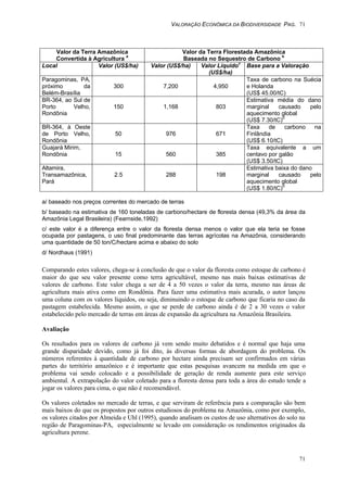VALORAÇÃO ECONÔMICA DA BIODIVERSIDADE PAG. 71
71
Valor da Terra Amazônica
Convertida à Agricultura a
Valor da Terra Florestada Amazônica
Baseada no Sequestro de Carbono b
Local Valor (US$/ha) Valor (US$/ha) Valor Líquidoc
(US$/ha)
Base para a Valoração
Paragominas, PA,
próximo da
Belém-Brasília
300 7,200 4,950
Taxa de carbono na Suécia
e Holanda
(US$ 45.00/tC)
BR-364, ao Sul de
Porto Velho,
Rondônia
150 1,168 803
Estimativa média do dano
marginal causado pelo
aquecimento global
(US$ 7.30/tC)d
BR-364, à Oeste
de Porto Velho,
Rondônia
50 976 671
Taxa de carbono na
Finlândia
(US$ 6.10/tC)
Guajará Mirim,
Rondônia 15 560 385
Taxa equivalente a um
centavo por galão
(US$ 3.50/tC)
Altamira,
Transamazônica,
Pará
2.5 288 198
Estimativa baixa do dano
marginal causado pelo
aquecimento global
(US$ 1.80/tC)d
a/ baseado nos preços correntes do mercado de terras
b/ baseado na estimativa de 160 toneladas de carbono/hectare de floresta densa (49,3% da área da
Amazônia Legal Brasileira) (Fearnside,1992)
c/ este valor é a diferença entre o valor da floresta densa menos o valor que ela teria se fosse
ocupada por pastagens, o uso final predominante das terras agrícolas na Amazônia, considerando
uma quantidade de 50 ton/C/hectare acima e abaixo do solo
d/ Nordhaus (1991)
Comparando estes valores, chega-se à conclusão de que o valor da floresta como estoque de carbono é
maior do que seu valor presente como terra agricultável, mesmo nas mais baixas estimativas de
valores de carbono. Este valor chega a ser de 4 a 50 vezes o valor da terra, mesmo nas áreas de
agricultura mais ativa como em Rondônia. Para fazer uma estimativa mais acurada, o autor lançou
uma coluna com os valores líquidos, ou seja, diminuindo o estoque de carbono que ficaria no caso da
pastagem estabelecida. Mesmo assim, o que se perde de carbono ainda é de 2 a 30 vezes o valor
estabelecido pelo mercado de terras em áreas de expansão da agricultura na Amazônia Brasileira.
Avaliação
Os resultados para os valores de carbono já vem sendo muito debatidos e é normal que haja uma
grande disparidade devido, como já foi dito, às diversas formas de abordagem do problema. Os
números referentes à quantidade de carbono por hectare ainda precisam ser confirmados em várias
partes do território amazônico e é importante que estas pesquisas avancem na medida em que o
problema vai sendo colocado e a possibilidade de geração de renda aumente para este serviço
ambiental. A extrapolação do valor coletado para a floresta densa para toda a área do estudo tende a
jogar os valores para cima, o que não é recomendável.
Os valores coletados no mercado de terras, e que serviram de referência para a comparação são bem
mais baixos do que os propostos por outros estudiosos do problema na Amazônia, como por exemplo,
os valores citados por Almeida e Uhl (1995), quando analisam os custos de uso alternativos do solo na
região de Paragominas-PA, especialmente se levado em consideração os rendimentos originados da
agricultura perene.
 