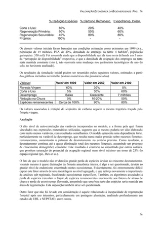 VALORAÇÃO ECONÔMICA DA BIODIVERSIDADE PAG. 76
76
% Redução Espécies % Carbono Remanesc. Evapotransp. Poten.
Corte e Uso: 80% 20% 40%
Regeneração Primária: 60% 50% 60%
Regeneração Secundária: 40% 80% 80%
Projetos: 100% - -
Os demais valores iniciais foram baseados nas condições estimadas como existentes em 1999 (p.e.,
população de 19 milhões, PEA de 40%, densidade de emprego na terra: 4 hab/km2
, população
garimpeira: 350 mil). Foi assumida ainda que a disponibilidade real da terra seria defasada em 5 anos
da “percepção de disponibilidade” respectiva, e que a densidade de ocupação dos empregos na terra
seria mantida constante (isto é, não ocorreria uma mudança nos parâmetros tecnológicos de uso do
solo, no horizonte analisado).
Os resultados da simulação inicial podem ser resumidos pelos seguintes valores, estimados a partir
dos gráficos incluídos no trabalho (valores numéricos não providenciados).
Variável Valor em 1999 Valor em 2050 Valor em 2100
Floresta Virgem 60% 30% 5%
Corte e Uso 5% 30% 60%
Desemprego Baixo Crescente 7 milhões
Redução na Chuva 0% 10-20% 50%
Espécies remanescentes Cerca de 100% 90% 80%
Os valores associados à redução do seqüestro do carbono seguem a mesma trajetória traçada pela
floresta virgem.
Avaliação
O alto nível de auto-correlação das variáveis incorporadas no modelo, e a forma pela qual foram
vinculados nas expressões matemáticas utilizadas, sugerem que o mesmo poderia ter sido elaborado
com muito menos variáveis, com resultados semelhantes. O modelo apresenta uma dependência forte,
particularmente na variável de desemprego, que resulta numa maior pressão sobre recursos florestais
remanescentes, aumentando o patamar de desmatamento no cenário previsto. Como resultado, o
desmatamento continua até a quase eliminação total dos recursos florestais, assumindo um processo
de crescimento demográfico constante. Este resultado é contrário ao encontrado por outros autores,
que prevêem saturação do potencial da ocupação regional num nível máximo em torno de 25% do
espaço regional (pe., Reis et al.).
O fato de que o modelo não evidenciou grande perda de espécies devido ao crescente desmatamento,
levando mesmo à quase dizimação da floresta amazônica inteira, é algo a ser questionado, devido ao
grande nível de endemismo encontrado nestes ecossistemas. Evidentemente, foi extrememente difícil
captar este fator através de uma modelagem ao nível agregado, o que reforça novamente a importância
de análises sub-regionais, focalizando ecossistemas específicos. Também, os algoritmos associados à
perda de espécies vinculam a fração de espécies remanescentes unicamente aos fatores de atraso de
chuva e perda de ecossistemas florestais, assumindo que uma boa parte das espécies seria mantida em
áreas de regeneração. Esta suposição também deve ser questionada.
Outro fator que não foi levado em consideração é aquele relacionado à incapacidade de regeneração
florestal após uso intensivo, particularmente em pastagens plantadas, analisado profundamente em
estudos de UHL e NEPSTAD, entre outros.
 