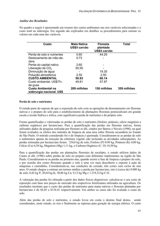 VALORAÇÃO ECONÔMICA DA BIODIVERSIDADE PAG. 85
85
Análise dos Resultados
No quadro a seguir é apresentado um resumo dos custos ambientais nas seis variáveis selecionadas e o
custo total na siderurgia. Em seguida são explicados em detalhes os procedimentos para estimar os
valores em cada uma das variáveis.
Custo Mata Nativa
US$/t carvão
Floresta
plantada
US$/t carvão
Total
Perda de solo e nutrientes 0.60 44.29
Deslocamento de mão-de-
obra
0.73 -
Perda do capital nativo 2.60 -
Liberação de CO2 50.50 -
Diminuição de água - 19.35
Poluição atmosferica 2.50 2.50
CUSTO AMBIENTAL 56.93 66.14
Custo ambiental. US$/Tn.
de gusa
49.81 57.87
Custo Ambiental na
siderurgia nacional. US$
209 milhões 150 milhões 359 milhões
Perda de solo e nutrientes
O estudo parte do suposto de que a exposição do solo com as operações de desmatamento em florestas
nativas e o preparo do solo para o estabelecimento de plantações florestais potencializam em grande
escala a erosão hídrica e eólica, com significativa perda de nutrientes e do próprio solo.
Foram quantificadas e valorizadas as perdas de solo e nutrientes (fósforo, potássio, cálcio magnésio e
carbono orgânico) por hectare/ano. Para a quantificação das perdas em florestas nativas, foram
utilizados dados da pesquisa realizada por Hesnani et alli, citados por Barros e Novais (1990), na qual
foram avaliados os efeitos dos métodos de limpeza de uma área sobre floresta secundária no Estado
de São Paulo. O método considerado foi o de limpeza e queimada. Consideraram-se as perdas de solo
e sedimentos apenas da remoção da cobertura vegetal, não incluindo as atividades subseqüentes. As
perdas estimadas por hectare/ano foram: 234,8 kg de solo, Fósforo (P) 0.09 kg, Potássio (K) 4,80 kg,
Cálcio (Ca) 6,58 kg, Magnésio (Mg) 1,11 kg, e Carbono Orgânico (C. O) 18,50 kg.
Para a quantificação das perdas em plantações florestais de eucalipto, o estudo utilizou dados de
Castro et alli. (1986) sobre perdas de solo no preparo com diferentes implementos na região de São
Paulo. Consideraram-se as perdas no primeiro ano, quando ocorre a fase de limpeza e preparo do solo,
e por ocasião dos cortes florestais quando o solo é uma vez mais descoberto e exposto à ação de
máquinas e caminhões. Consideraram-se, nas condições do cerrado, três cortes com ciclos de sete
anos. O estudo chegou a estimar em termos médios a perda por hectare/ano, isto é (cerca de) 8.000 kg
de solo, 0,42 kg P; 20,64 kg K; 50,86 kg Ca; 9,12 kg Mg e 1.218,32 kg C.O.
A valoração das perdas foi efetuada a partir dos dados físicos disponíveis: calculou-se o seu custo de
reposição com base nos preços de mercado dos respectivos fertilizantes utilizados na agricultura. Os
resultados mostram que o custo das perdas de nutrientes para matas nativas e florestas plantadas por
hectare/ano é de $4.45 e $134.41 respectivamente. Em ambos os casos não foi avaliado o custo do
solo.
Além das perdas de solo e nutrientes, o estudo levou em conta o destino final destes, sendo
considerados, neste estudo, os rios e finalmente as represas para geração de energia elétrica. O custo
 
