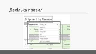 Декілька правил
 