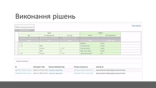 Виконання рішень
 