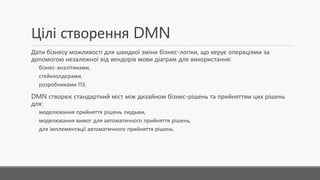 Цілі створення DMN
Дати бізнесу можливості для швидкої зміни бізнес-логіки,що керує операціями за
допомогою незалежної від вендорів мови діаграм для використання:
◦ бізнес-аналітиками,
◦ стейкхолдерами,
◦ розробниками ПЗ.
DMN створює стандартний міст між дизайном бізнес-рішень та прийняттям цих рішень
для:
◦ моделювання прийняття рішень людьми,
◦ моделювання вимог для автоматичного прийняття рішень,
◦ для імплементації автоматичного прийняття рішень.
 