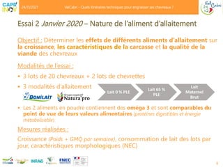 Objectif : Déterminer les effets de différents aliments d’allaitement sur
la croissance, les caractéristiques de la carcasse et la qualité de la
viande des chevreaux
Modalités de l’essai :
 3 lots de 20 chevreaux + 2 lots de chevrettes
 3 modalités d’allaitement
 Les 2 aliments en poudre contiennent des oméga 3 et sont comparables du
point de vue de leurs valeurs alimentaires (protéines digestibles et énergie
métabolisable)
Mesures réalisées :
Croissance (Poids + GMQ par semaine), consommation de lait des lots par
jour, caractéristiques morphologiques (NEC)
8
Essai 2 Janvier 2020 – Nature de l’aliment d’allaitement
Lait 0 % PLE
Lait 65 %
PLE
Lait
Maternel
Brut
24/11/2021 ValCabri - Quels itinéraires techniques pour engraisser ses chevreaux ?
 