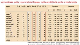 Accuratezza della velocimetria Doppler nella predittività della preeclampsia
A.T.Papageorghiou et al. The role of uterine ...