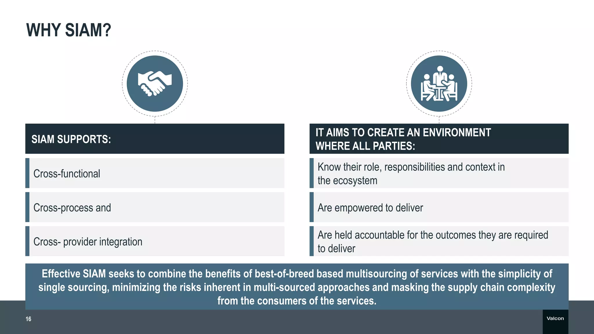 SIAM and DevOps Getting the Best of Both Worlds PPT