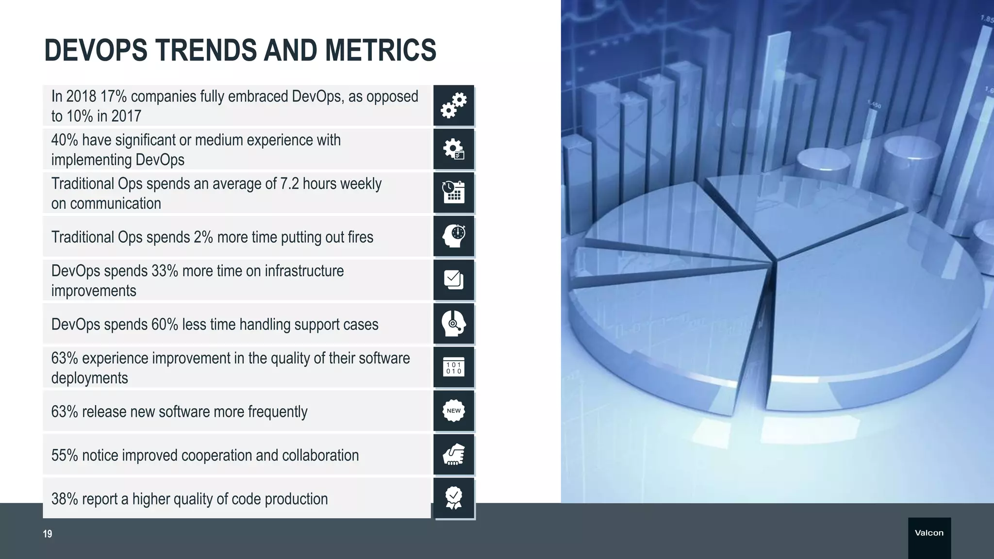 SIAM and DevOps Getting the Best of Both Worlds PPT
