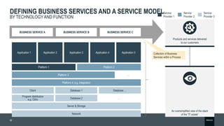 SIAM and DevOps - Getting the Best of Both Worlds | PPT