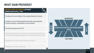 SIAM and DevOps - Getting the Best of Both Worlds | PPT