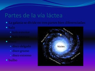 Partes de la vía láctea
 La galaxia se divide en tres partes bien diferenciadas:
 halo
    halo exterior
    halo interior
 disco
    disco delgado
    disco grueso
    disco extremo
 bulbo
 