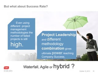 But what about Success Rate?

Even using
different project
management
methodologies the
number of failed
projects is still...