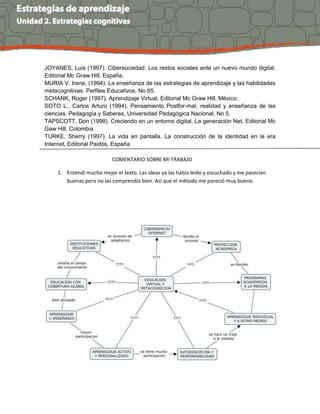 JOYANES, Luis (1997). Cibersociedad. Los restos sociales ante un nuevo mundo digital,
Editorial Mc Graw Hill, España.
MURIA V. Irene, (1994). La enseñanza de las estrategias de aprendizaje y las habilidades
metacognitivas. Perfiles Educativos, No 65.
SCHANK, Roger (1997). Aprendizaje Virtual, Editorial Mc Graw Hill, México.
SOTO L., Carlos Arturo (1994). Pensamiento Postfor-mal, realidad y enseñanza de las
ciencias. Pedagogía y Saberes, Universidad Pedagógica Nacional, No 5.
TAPSCOTT, Don (1998). Creciendo en un entorno digital. La generación Net, Editorial Mc
Gaw Hill, Colombia
TURKE, Sherry (1997), La vida en pantalla. La construcción de la identidad en la era
Internet, Editorial Paidós, España
COMENTARIO SOBRE MI TRABAJO
1. Entendí mucho mejor el texto. Las ideas ya las había leído y escuchado y me parecían
buenas pero no las comprendía bien. Así que el método me pareció muy bueno.
 