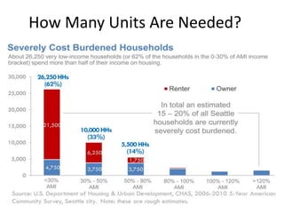 How Many Units Are Needed?
 
