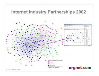 Valdis Krebs - Social network analysis: 1987-2007